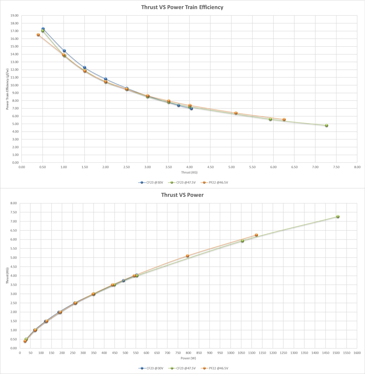 Scorpion IM-6008-140kv Data chart